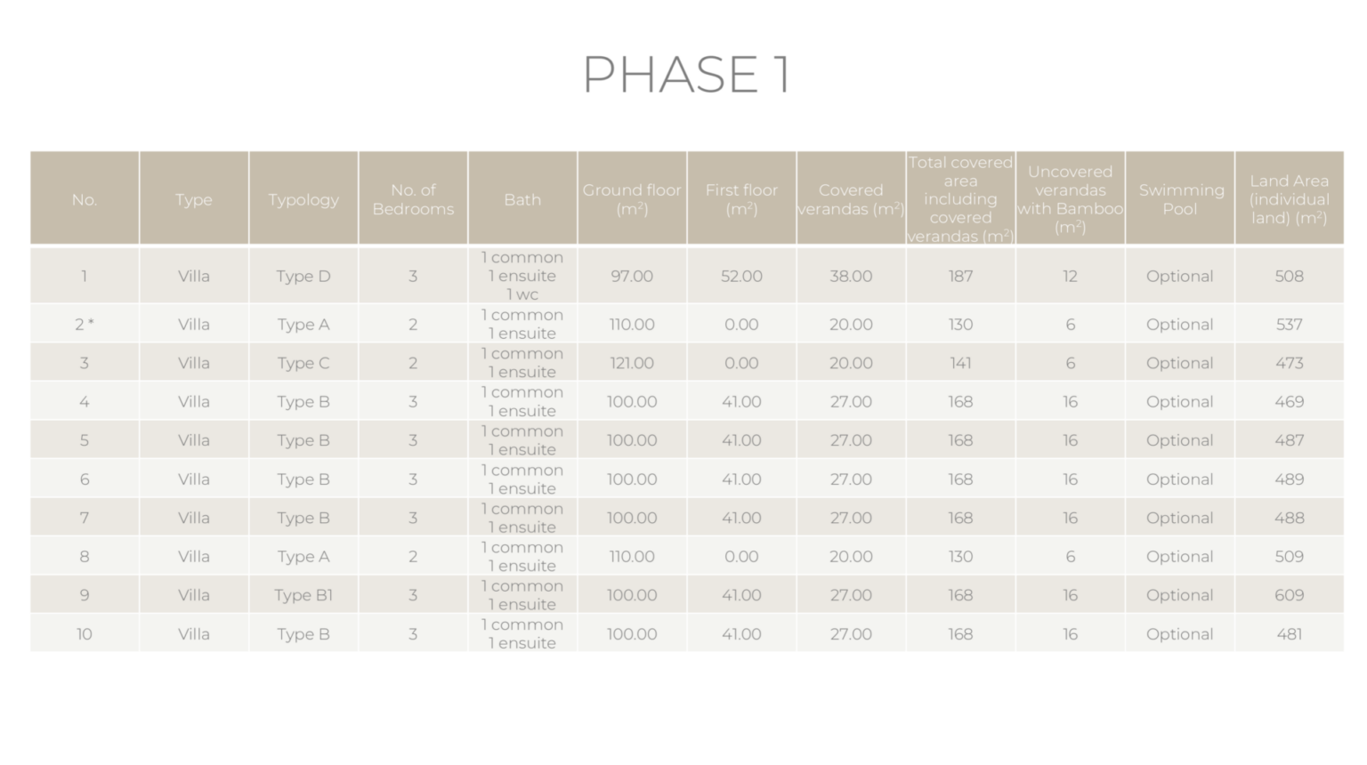 Phase 1