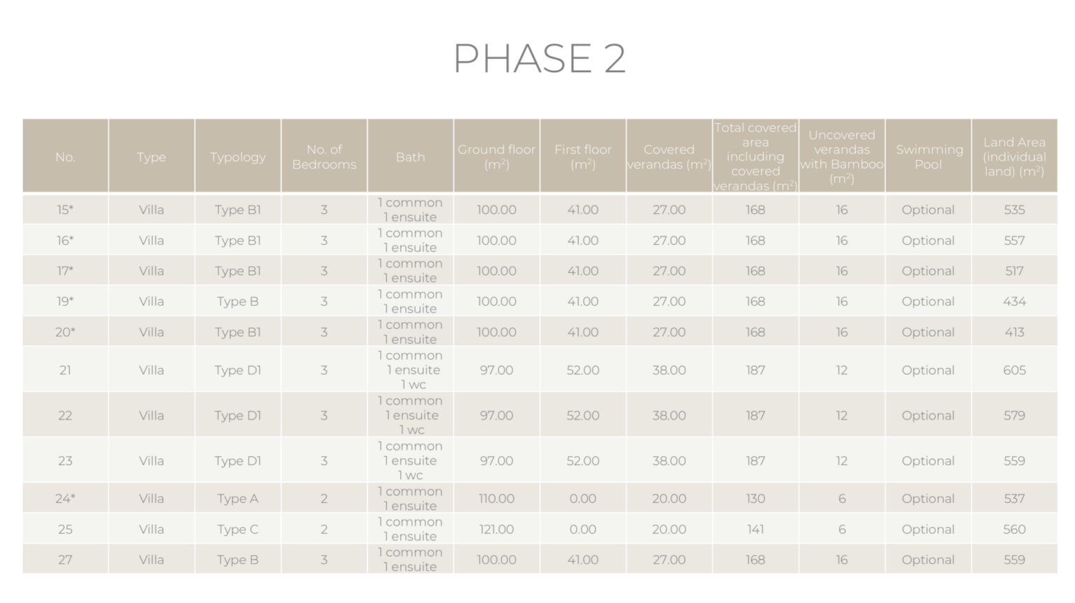 Phase 2