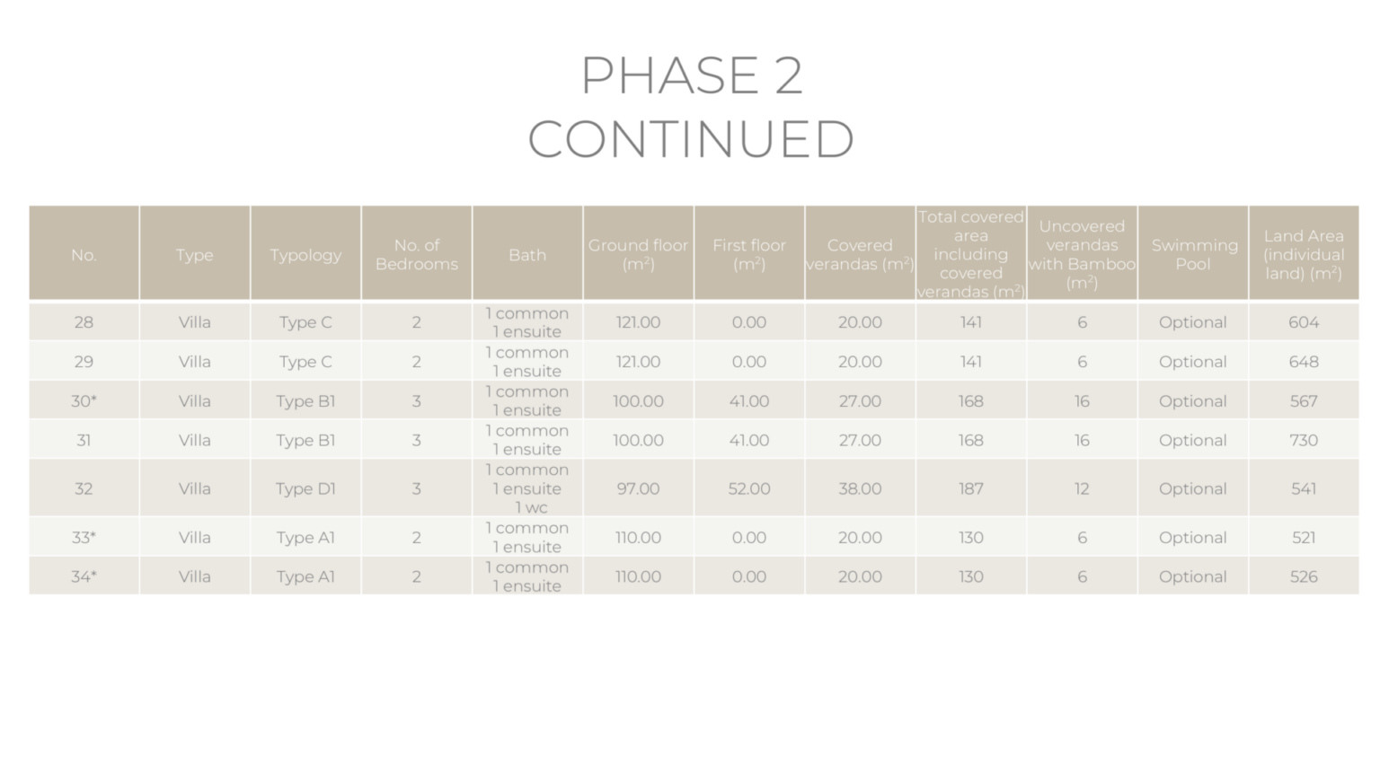 Phase 3